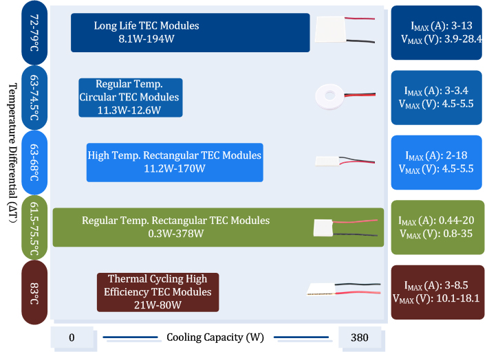 TEC Module Product Categories