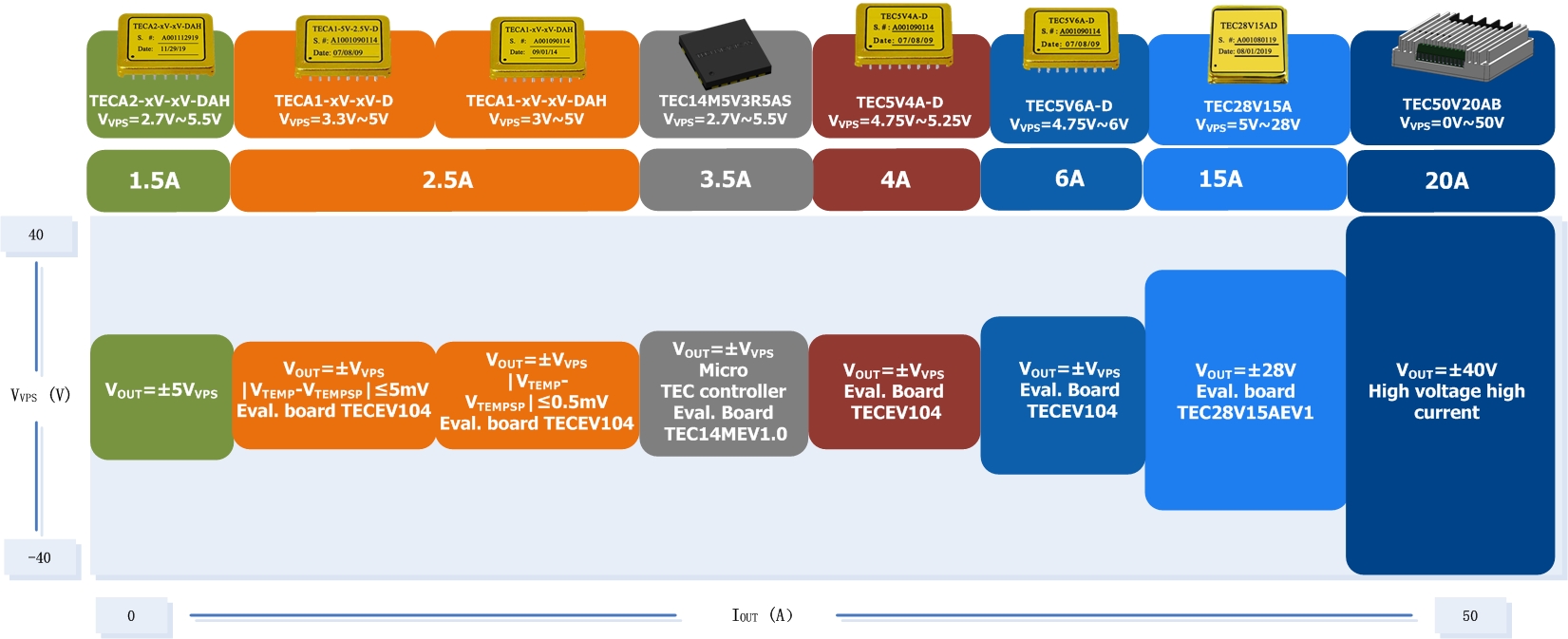 TEC Controller Products