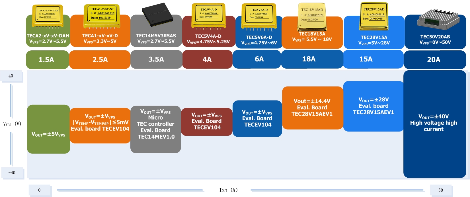 TEC Controller Products