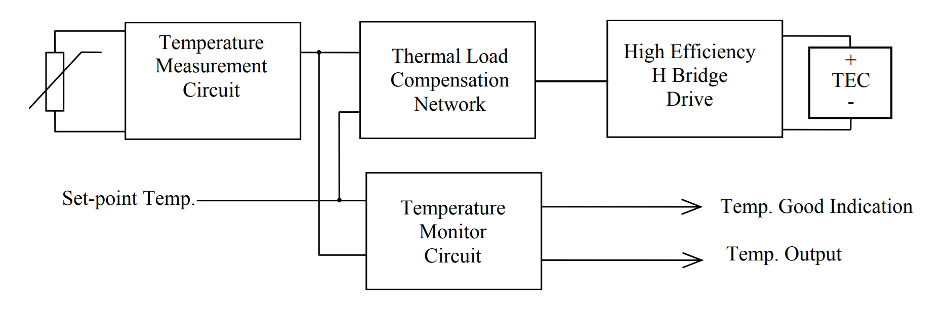 TEC controller system block diagram showing controller, TEC module, load, and temperature feedback loop